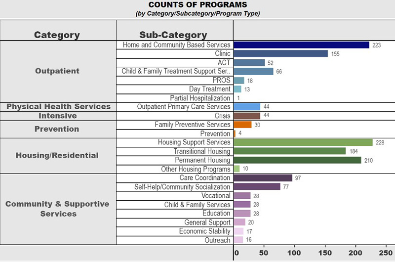 Figure 2: CBC BH Network Taxonomy